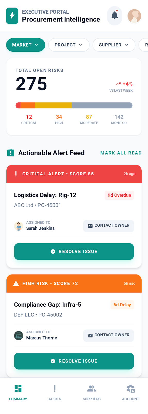 ProcureFlow dashboard